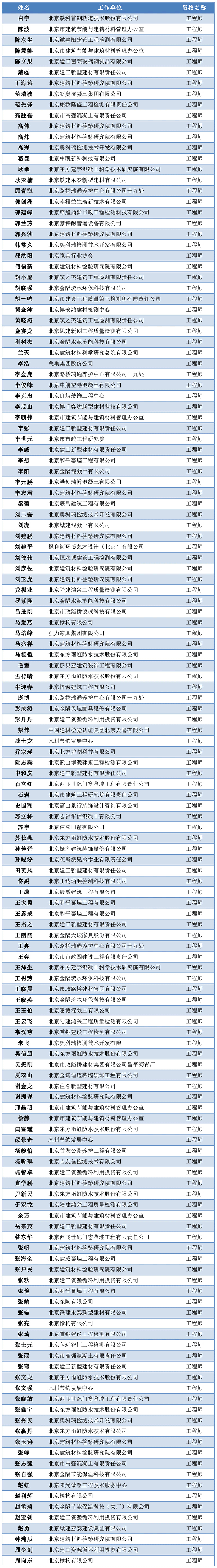 姓名_頁面_1.gif