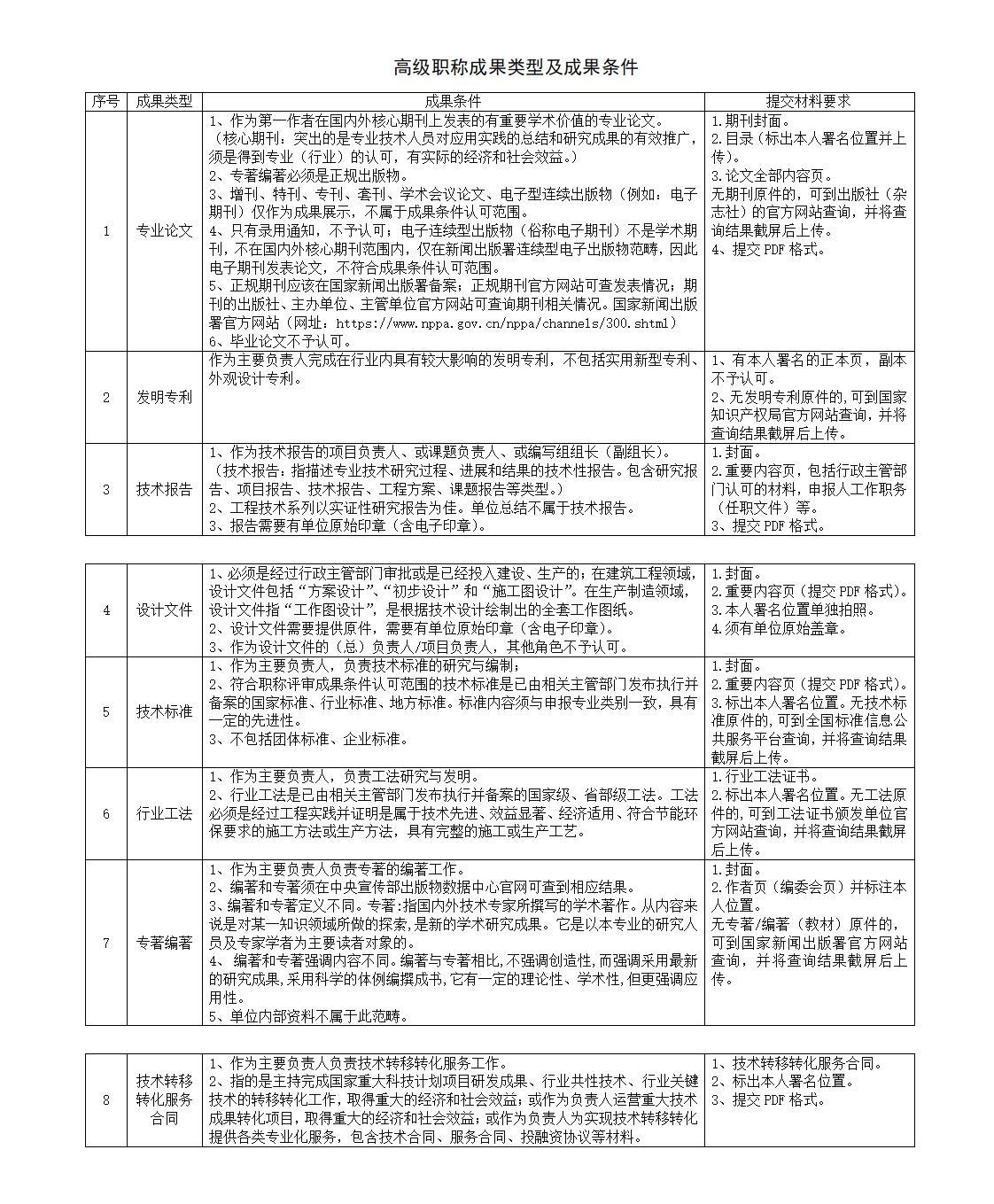 高級職稱成果類型與成果條件_01.jpg