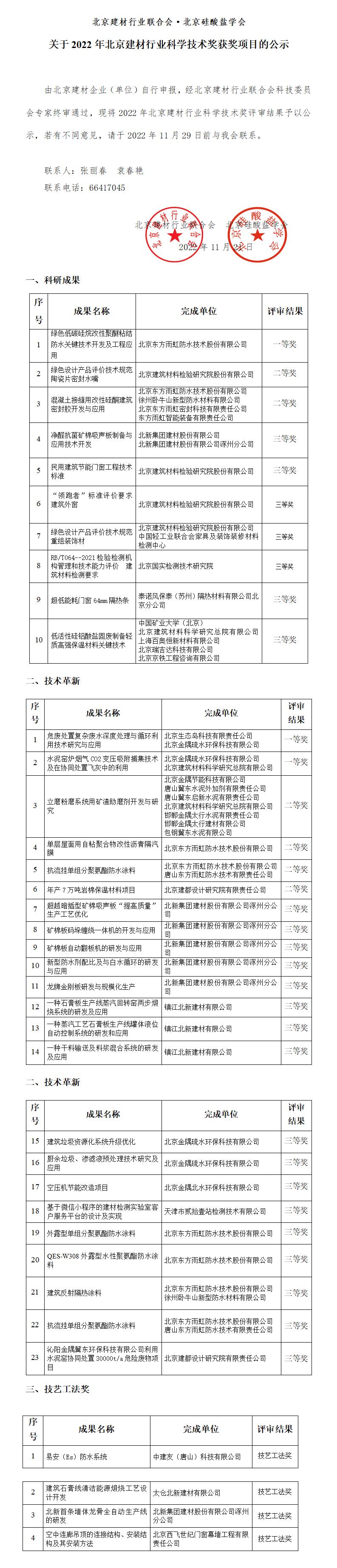 2022年獲獎項目公示(2)(1)_01.jpg